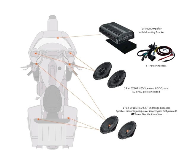 Harley-Davidson Audio Parts & Accessories/ Hog Werks Customs | Hog